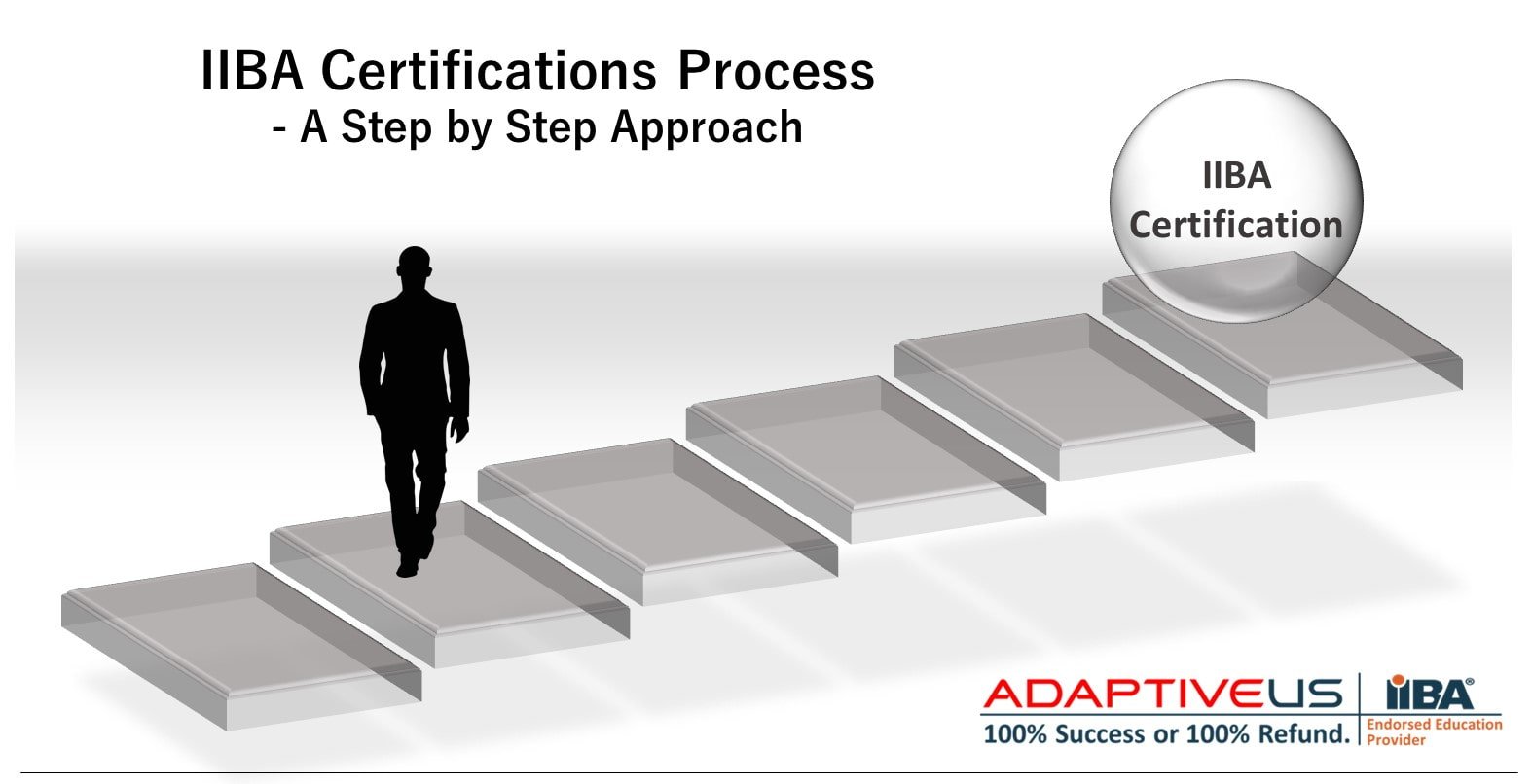 IIBA Agile Analysis Certification (AAC) Preparation Process & Tips